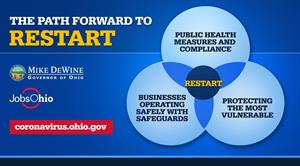 Path_forward_to_restart