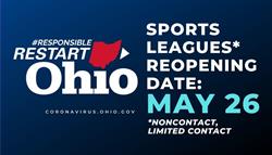 Sports_Leagues_Reopening