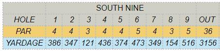 South_Nine_Yardages