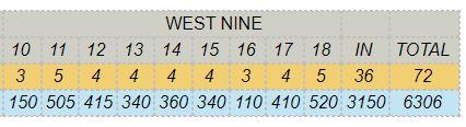 West_Nine_Yardages