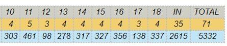 Back_Nine_Yardages
