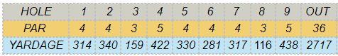 Front_Nine_Yardages