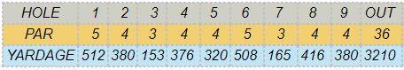 Front_Nine_Yardages