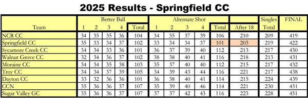 2022_Results_Final